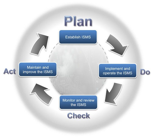 pdca